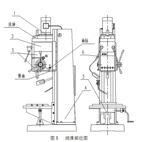 潤滑部位圖(tú) 潤滑(huá)部(bù)位圖